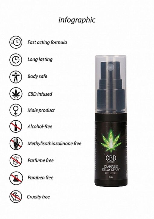 Cbd cannabis delay spray - 15 ml - obrazek 10